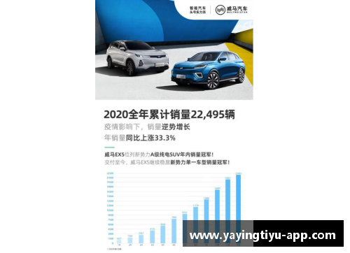 亚盈体育官网威马2020全年销量22,495辆四季度创历史新高EX5稳居造车前列 - 副本