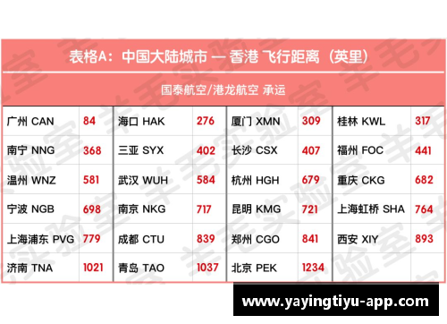 亚盈体育官网引进政策调整，豪华引援或将受限 - 副本