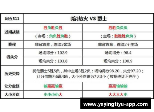 亚盈体育官网NBA竞彩大数据分析：揭秘赛果背后的终极策略 - 副本